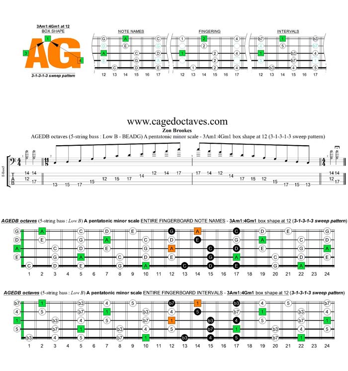 AGEDB octaves A pentatonic minor scale - 3Am1:4Gm1 box shape at 12 (31313 sweep pattern)